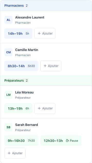 Vraie vue journée sur téléphone : horaires des pharmaciens et préparateurs, dont la pause café de Sarah de 12h30 à 13h.